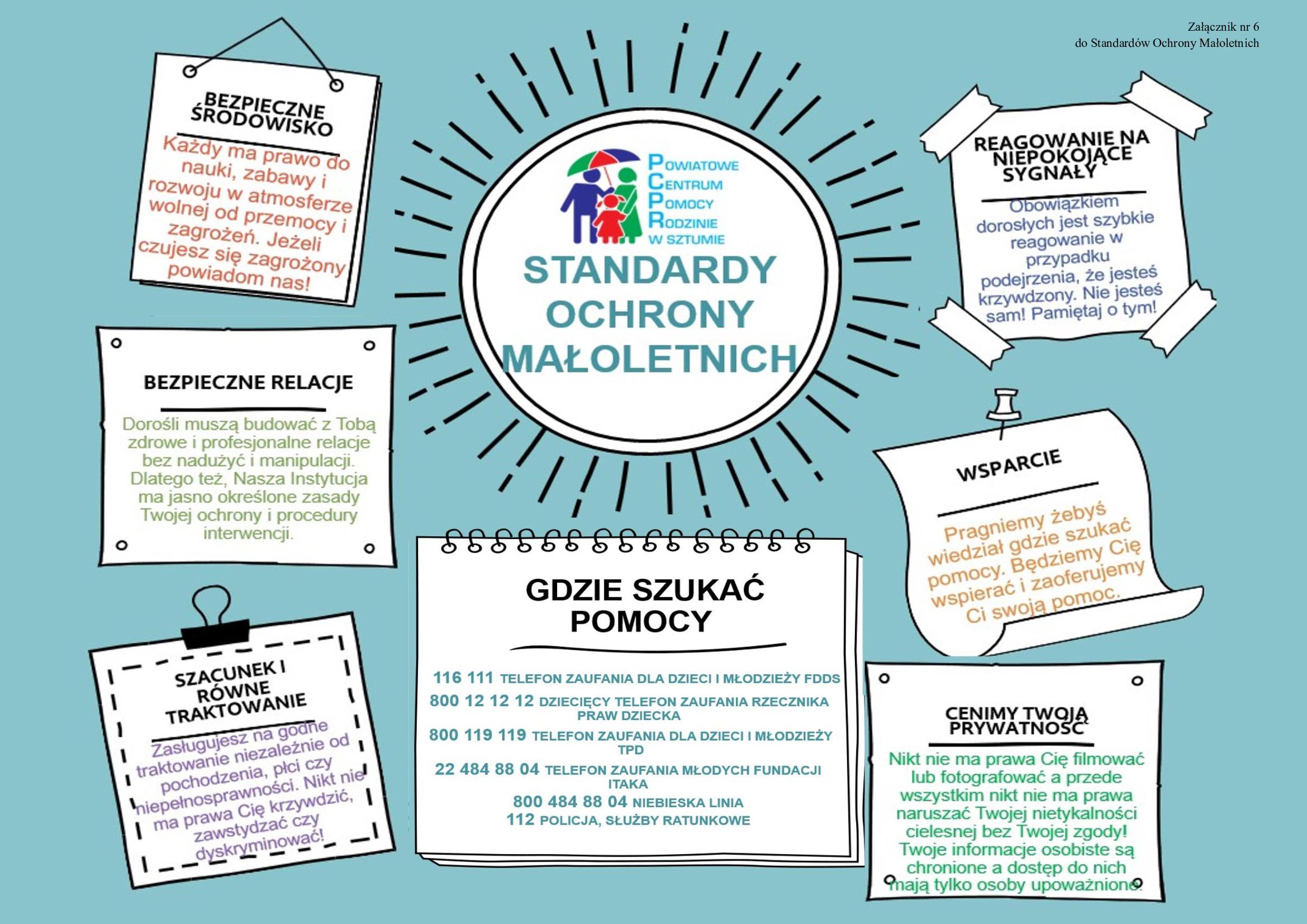 Grafika przedstawia plakat dotyczący Standardów Ochrony Małoletnich, na plakacie znajdują się podstawowe informacje na ich temat miedzy innymi dotyczące bezpiecznych relacji, gdzie szukać pomocy, bezpieczne środowisko.